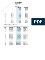 2012 13 NE EX Salary Ranges For Handbook