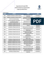 Resultados Especialidades Medicas-2012