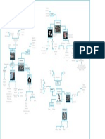 Mapa Conceptos - IBM