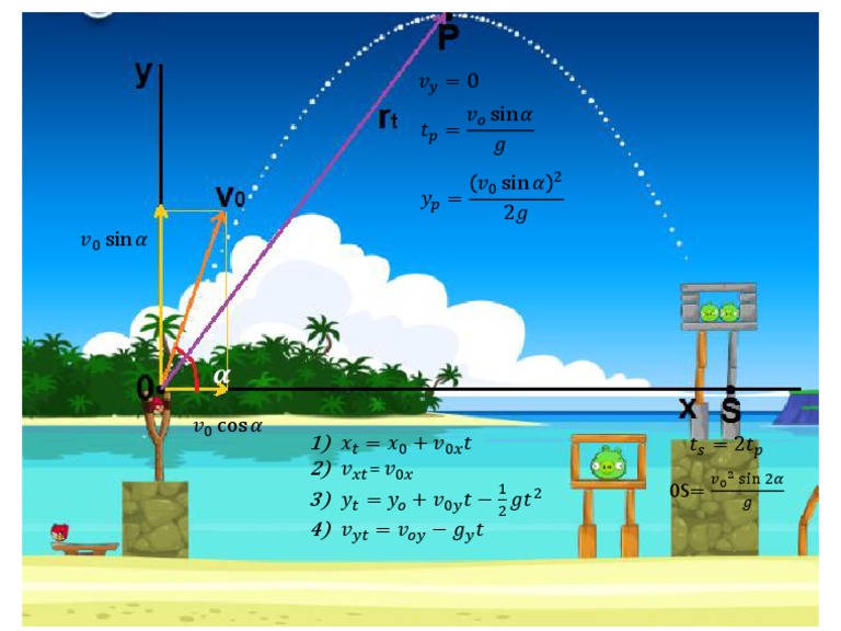 tiro-parabolico-pdf-teaching-methods-materials