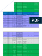 GSM Parameter Guide