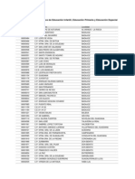 Listado de Centros Dependientes de La Consejería de Educación 2014-2015