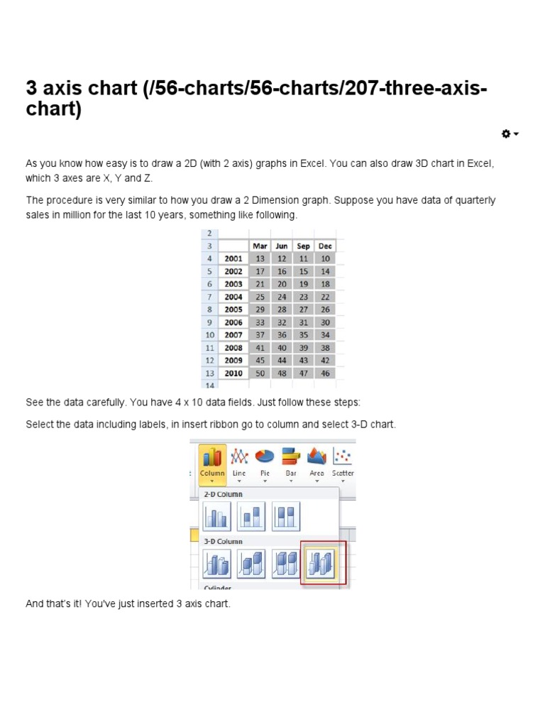 Best Excel Tutorial - 3 Axis Chart | PDF | Teaching Methods & Materials