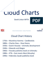 Cloud Charts Technical Analysis Seminar