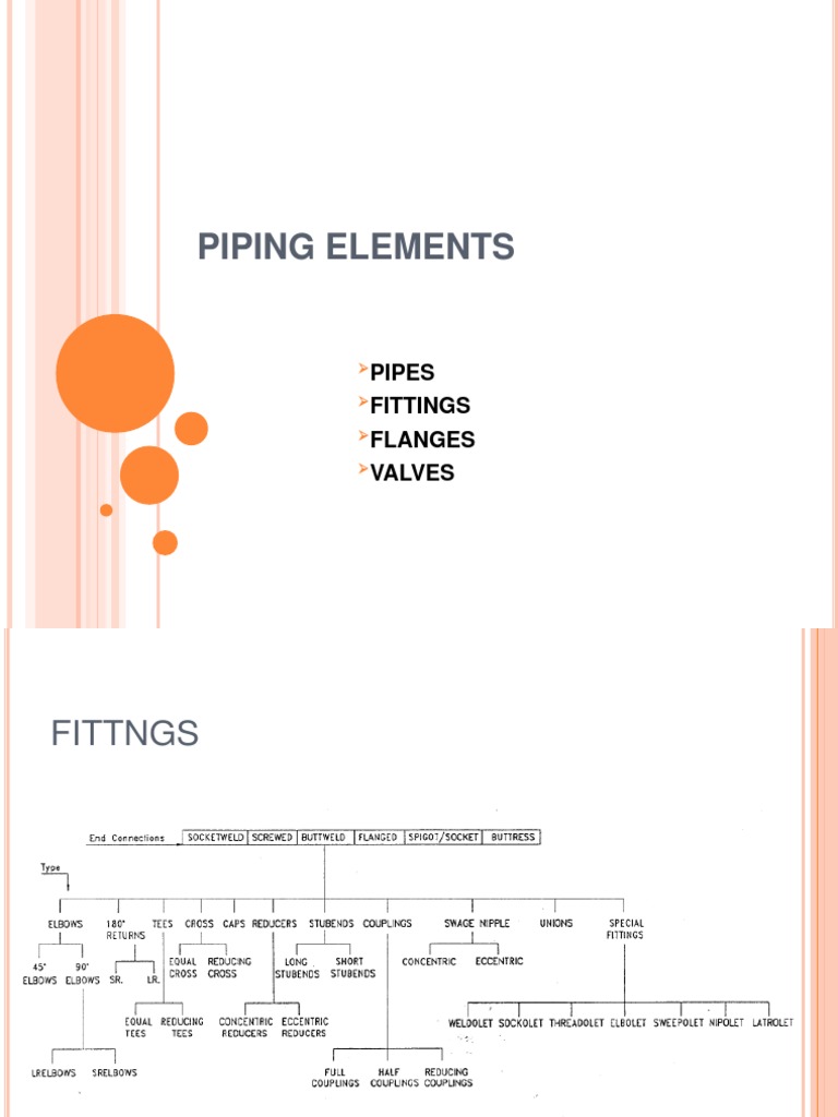 Piping Elements: Pipes Fittings Flanges Valves | PDF