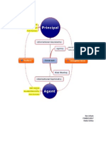 Agency Theory Diagram.pdf