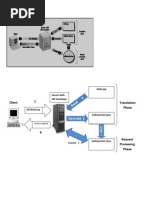 1 Client Translation Phase: Hello - JSP