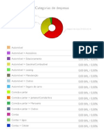 Categorias de Despesas: Manutenção 1.140,00 (2.95%)