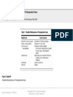 Post Operative Ileus