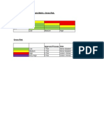 Change Control Risk Analysis Matrix