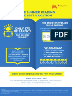 Summer Reading Infographic