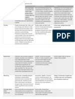 Tugas Kualitatif-Paradigma Sosial-Fani Puspitasari