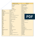 Taula de Prefixos Català