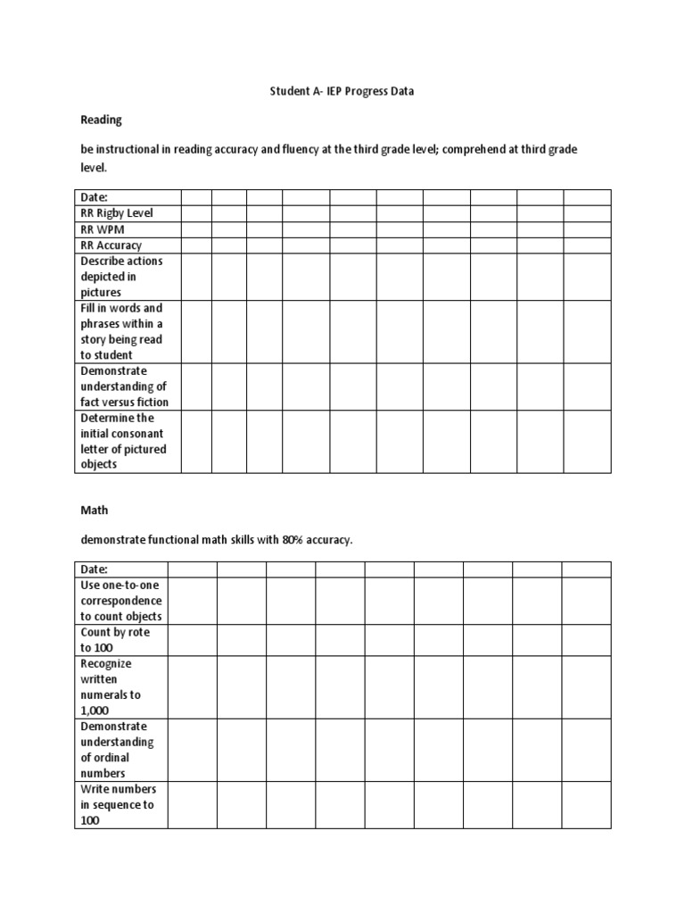 IEP Progress Data for Third Graders | PDF