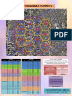 GSM Cell and Frequency Planning