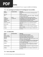 The Main Words and Terms Used in Unit 7J