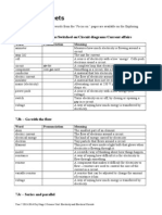 The Main Words and Terms Used in Unit 7J