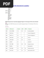 Program To Find The Factorial of A Number