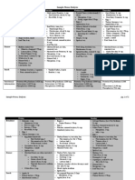 Dialysis 7day Menu