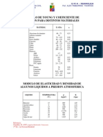 Modulos Young Elasticidad