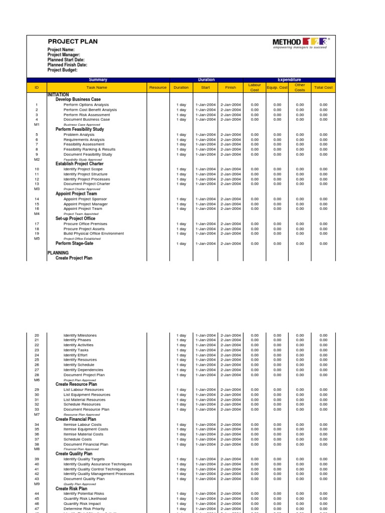 Planning Template - Project Plan (MS Excel) | PDF | Finance & Money ...