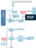 Mapa Conceptual Rawls I