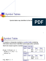 Symbol Tables Map Identifiers To Their Attributes