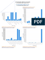 Los 10 Principales Análisis de Excel Paneles PDF