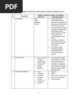Download budaya organisasi by MouthEnime Euy SN230382302 doc pdf