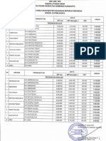 171 Tarif PBM