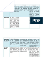 Cuadro Comparativo de Las Planes y Progamas