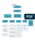 Struktur Pasar Modal Indonesia