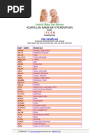 Download Nama Bayi Laki Perempuan by Victor Firmana SN230391044 doc pdf