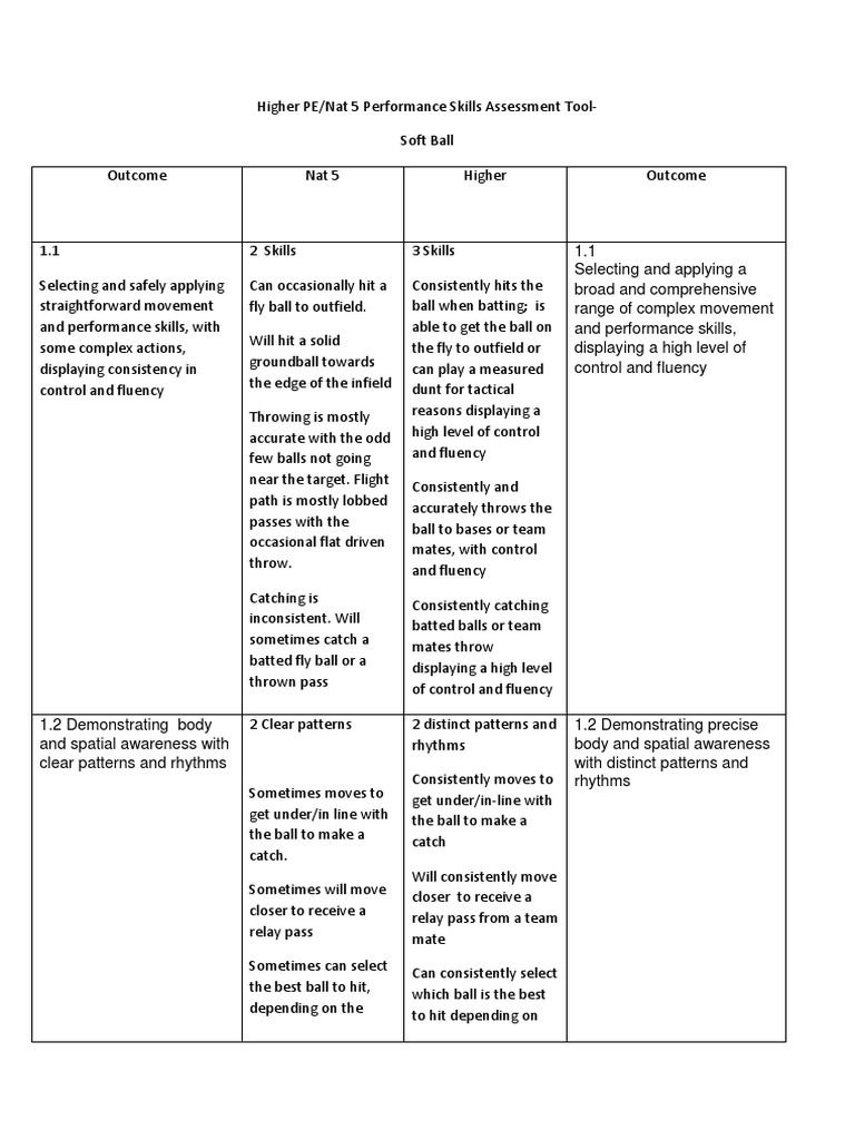 higher pe softball practical skills assessment Pitcher Batting