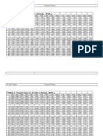 Pv Tables