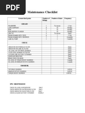 Maintenance Checklist
