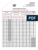 Chart Hardness b