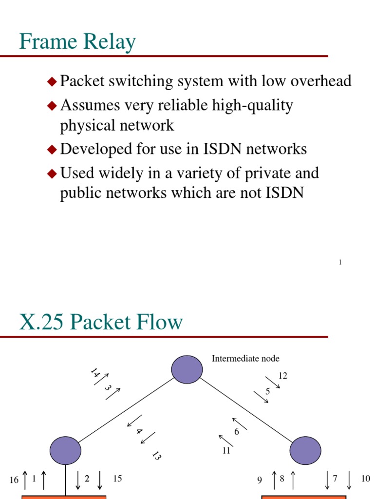 Frame Relay Protocol Overview | PDF | Computers