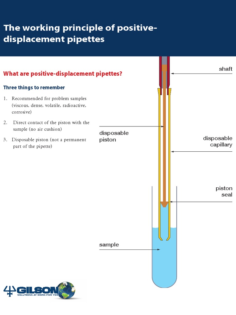 A Guide to PositiveDisplacement Pipetting Direct Contact Aspiration