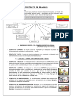 Tipos de Contratos de Trabajo-Ecuador