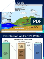 Hydrologic Cycle