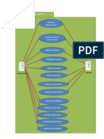 Modelo de Dominio