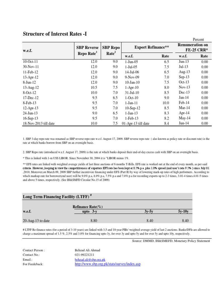 Structure of Interest Rates | PDF