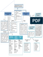 Mapa Conceptual