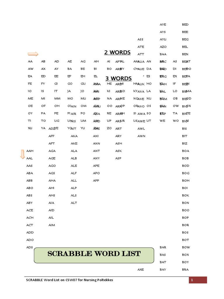 WORD LIST Buat Scrabble Bandar Lampung image