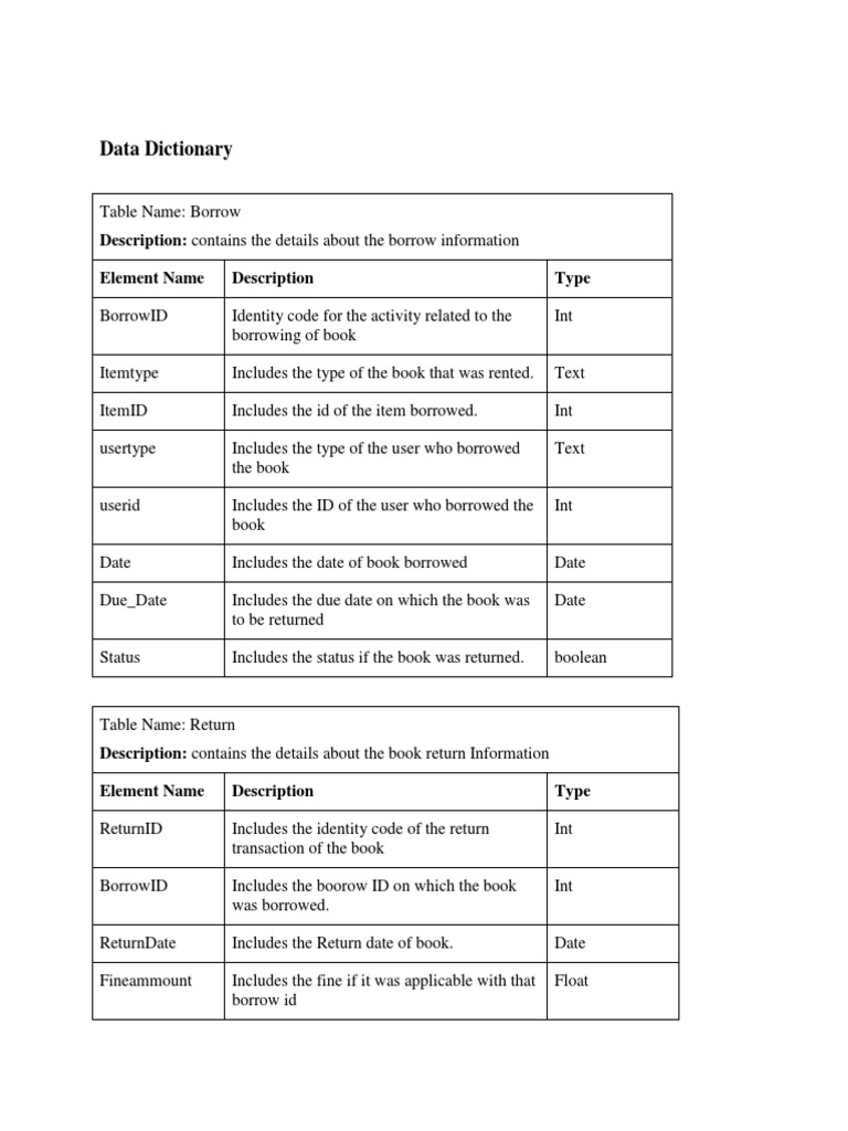Data Dictionary Description Contains The Details About The Borrow Information Element Name