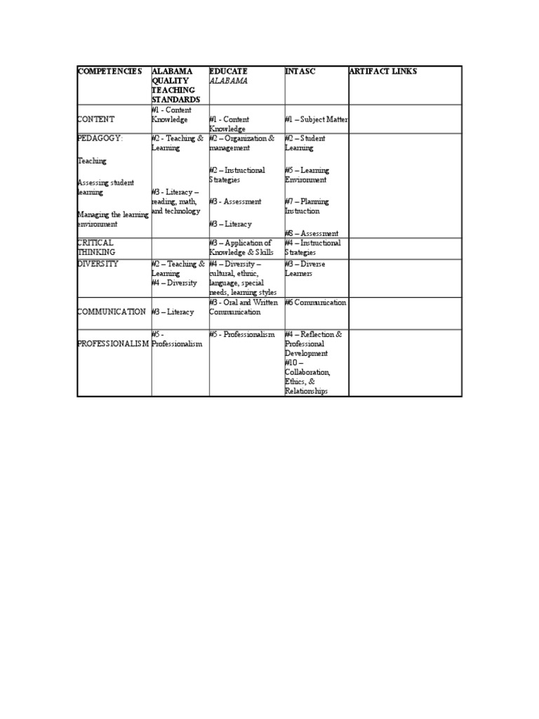 Alabama Quality Teaching Standards Guide | PDF | Behavior Modification ...