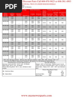 Common Specifications For All Briggs & Stratton Twin Cylinder Engine Models PDF