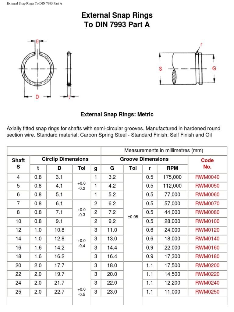 External Snap Rings To DIN 7993 Part A | PDF | Manufactured Goods
