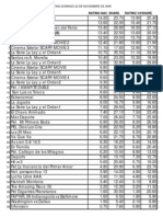 A Rating Nac Share Rating V Share: Rating Domingo 22 de Noviembre de 2006